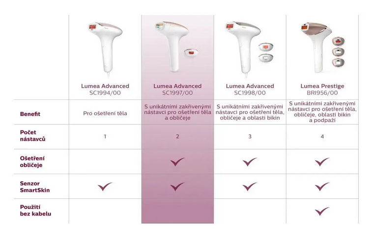 Philips Lumea Advanced SC199700 srovnání